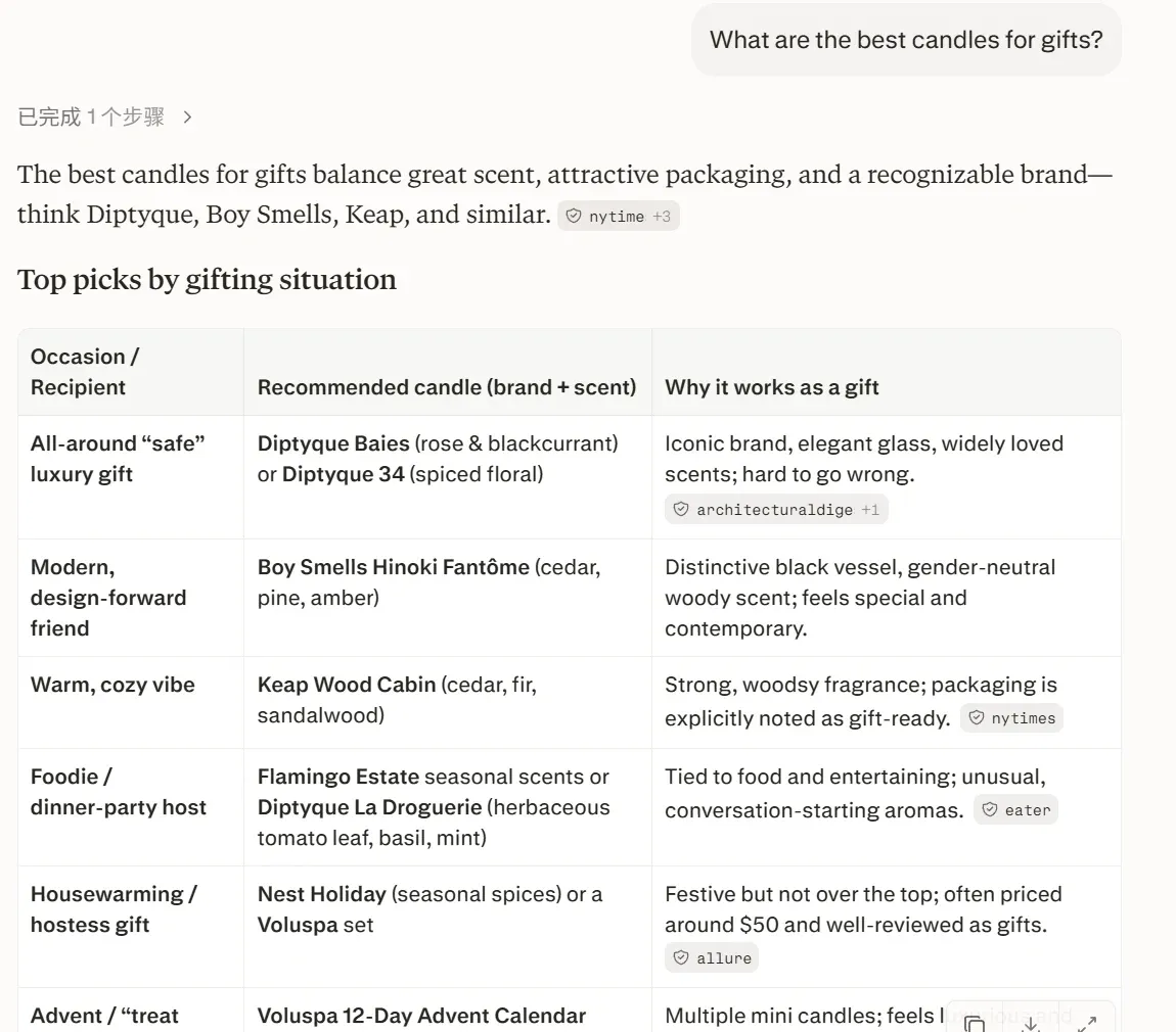 Perplexity's answer to "What are the best candles for gifts?", a prose answer with a table of picks by gifting situation, each row naming a brand and a reason, with numbered source citations