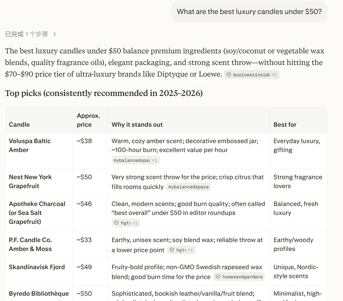 Perplexity's answer to "What are the best luxury candles under $50?", a table of six candles with prices and per-brand reasoning, each row carrying a numbered source citation