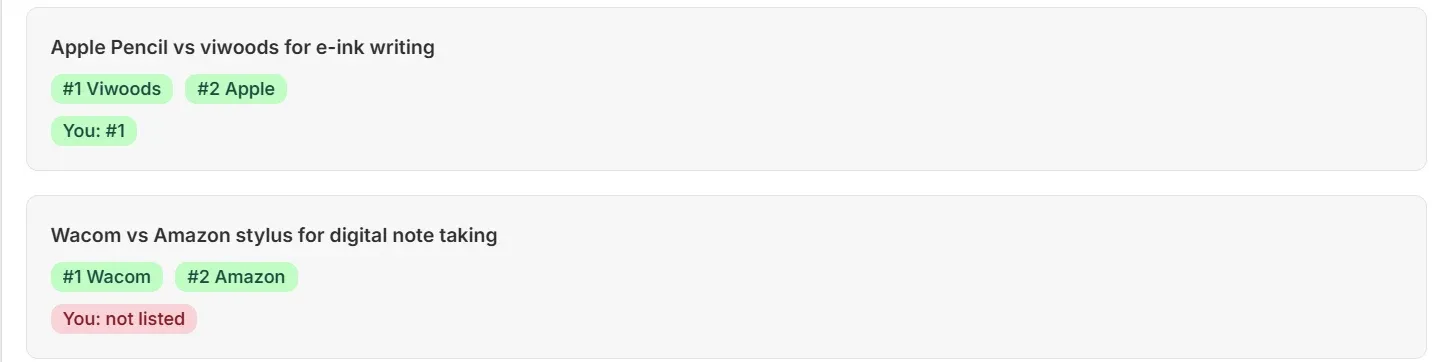 Two competitor snapshots from AppearAI: on the first question the store ranks #1, but on "Wacom vs Amazon stylus for digital note taking" AI names Wacom and Amazon while the store is marked "You: not listed"